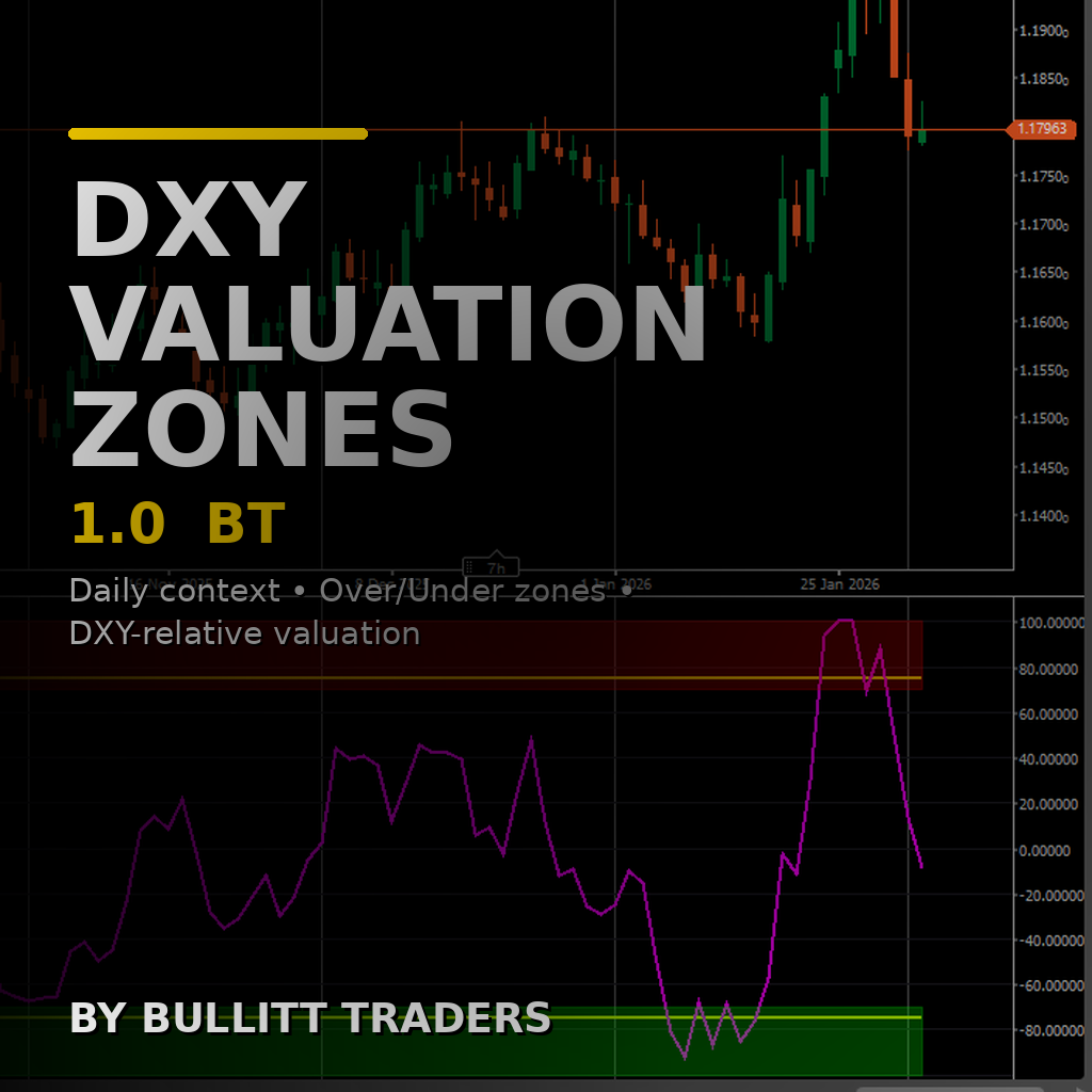 DXY Valuation Zones 1.0 BT